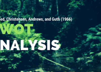 SWOT analysis
